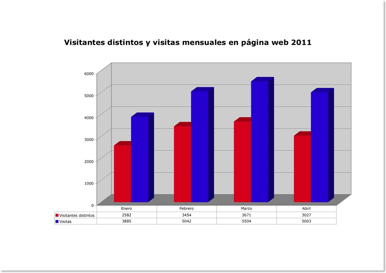 Visitantes